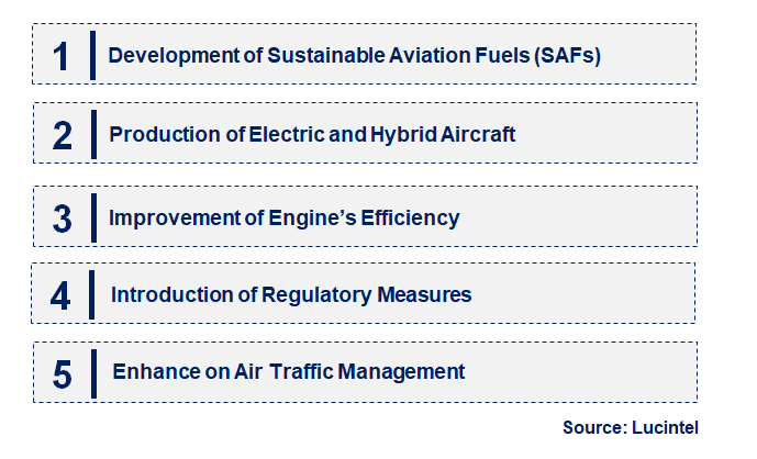 Emerging Trends in the Aviation Emission Control Market